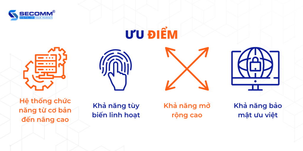 Magento Là Gì Ưu Điểm Và Nhược Điểm Nổi Bật Của Magento 1