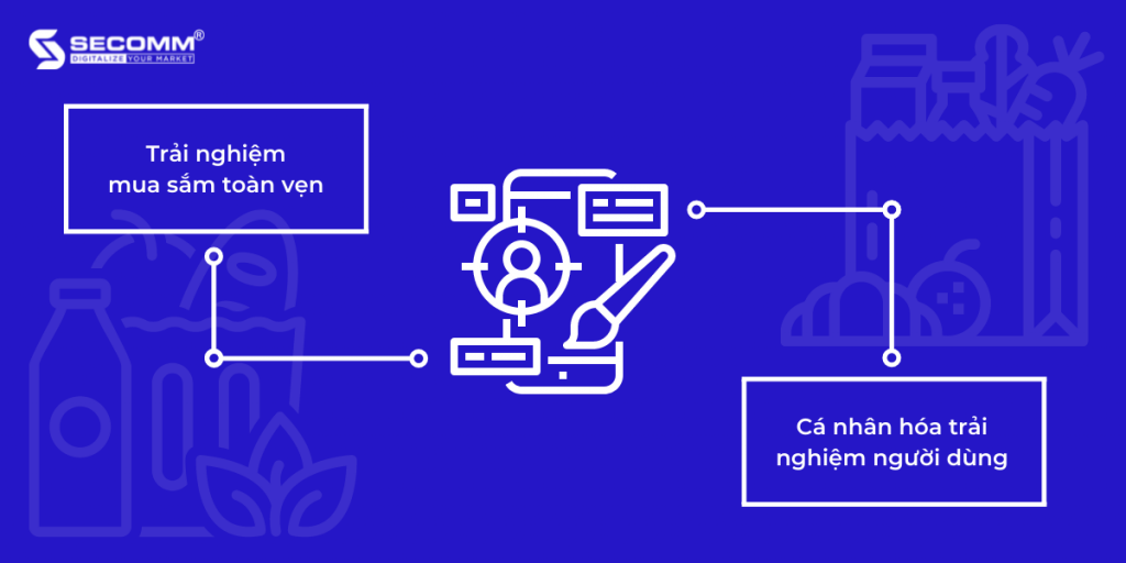 5 điều quan trọng cần lưu ý khi kinh doanh bách hóa online