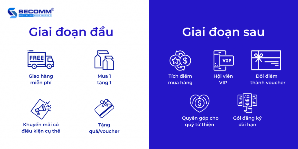 5 điều quan trọng cần lưu ý khi kinh doanh bách hóa online