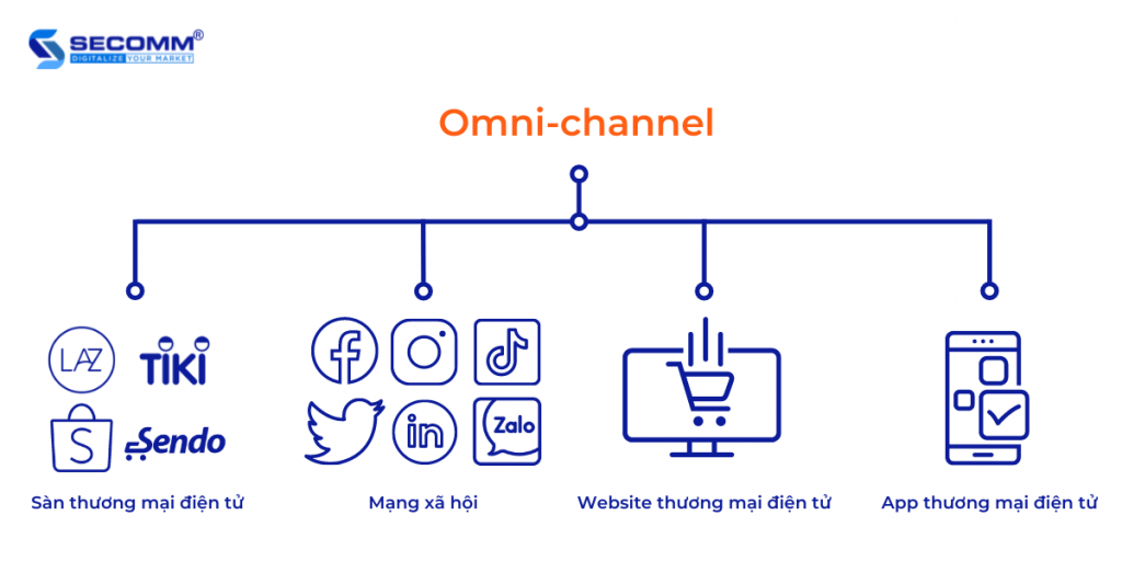 5 điều quan trọng cần lưu ý khi kinh doanh bách hóa online