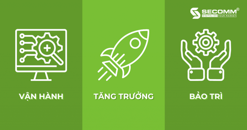 Hành trình xây dựng website thương mại điện tử bách hóa toàn diện - Vận hành và chăm sóc