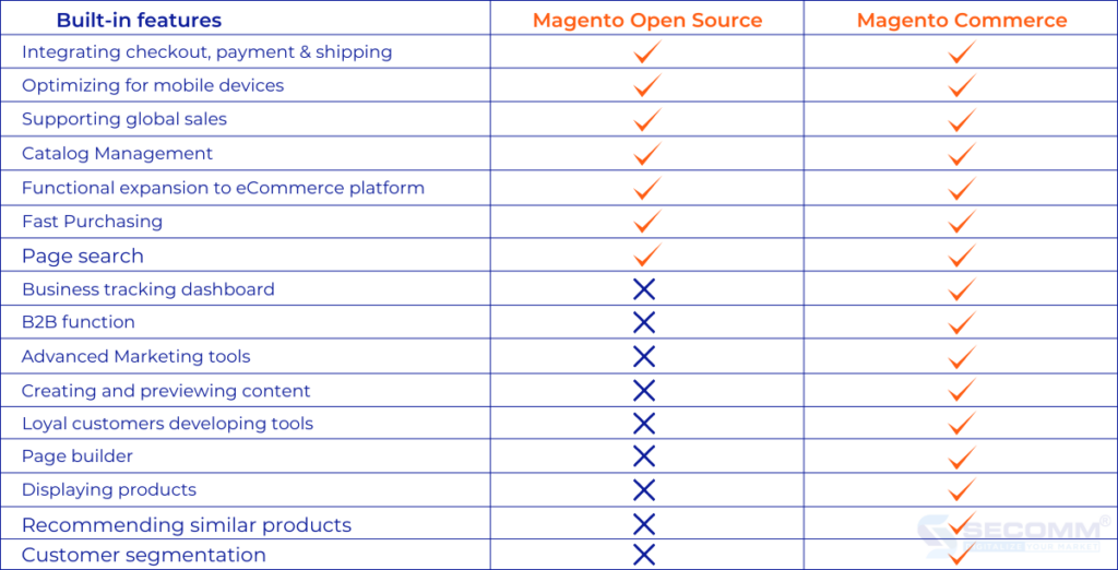 magento open source vs magento commerce comparison